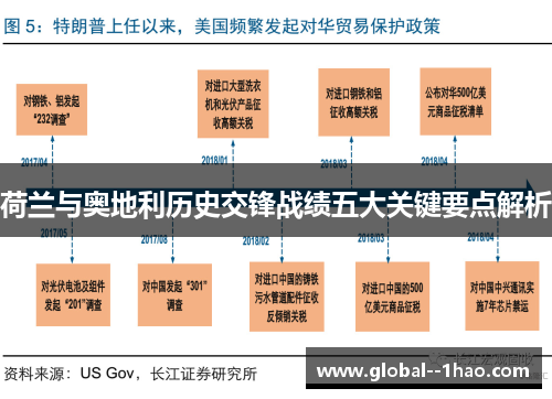 荷兰与奥地利历史交锋战绩五大关键要点解析