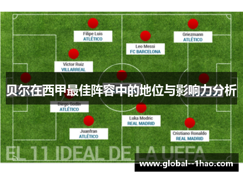 贝尔在西甲最佳阵容中的地位与影响力分析