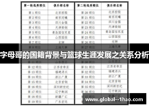 字母哥的国籍背景与篮球生涯发展之关系分析