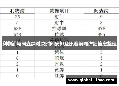 利物浦与阿森纳对决时间安排及比赛前瞻详细信息整理