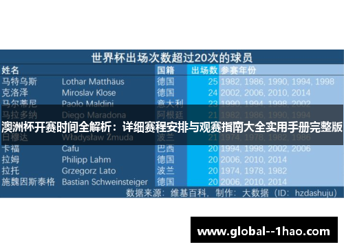 澳洲杯开赛时间全解析：详细赛程安排与观赛指南大全实用手册完整版