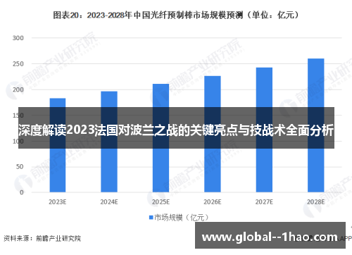 深度解读2023法国对波兰之战的关键亮点与技战术全面分析 深度解读2023法国对波兰之战的关键亮点与技战术全面分析