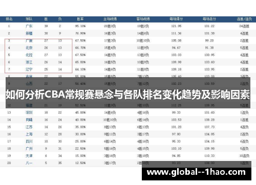 如何分析CBA常规赛悬念与各队排名变化趋势及影响因素 如何分析CBA常规赛悬念与各队排名变化趋势及影响因素