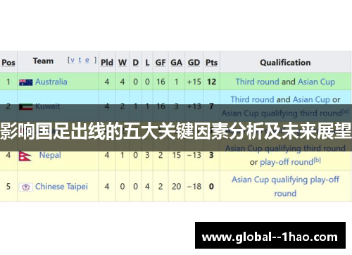 影响国足出线的五大关键因素分析及未来展望