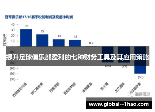 提升足球俱乐部盈利的七种财务工具及其应用策略