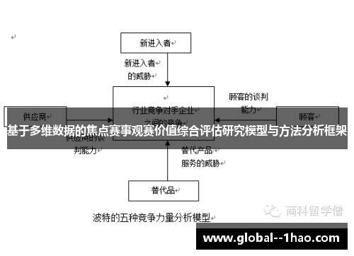 基于多维数据的焦点赛事观赛价值综合评估研究模型与方法分析框架