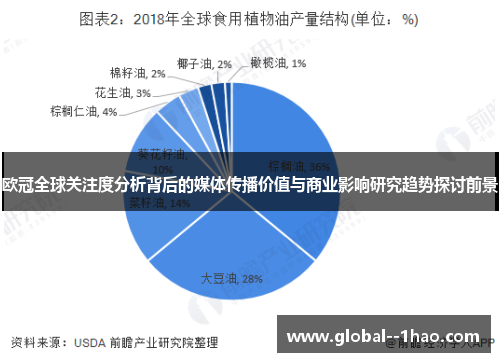 欧冠全球关注度分析背后的媒体传播价值与商业影响研究趋势探讨前景