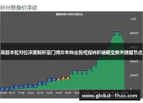 英超本轮对位深度解析豪门博弈末段走势或现转折暗藏变数关键期节点