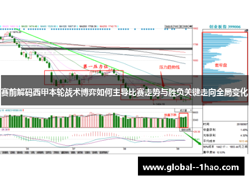 赛前解码西甲本轮战术博弈如何主导比赛走势与胜负关键走向全局变化 赛前解码西甲本轮战术博弈如何主导比赛走势与胜负关键走向全局变化
