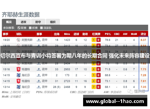 切尔西宣布与青训小将签署为期八年的长期合同 强化未来阵容建设 切尔西宣布与青训小将签署为期八年的长期合同 强化未来阵容建设